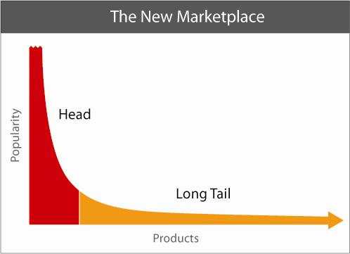 the long tail economy what you need to