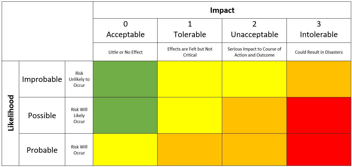 risk assessment matrix template